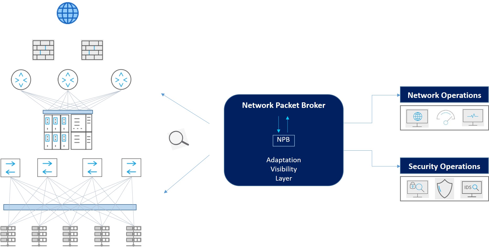 Network Packet Broker diagram
