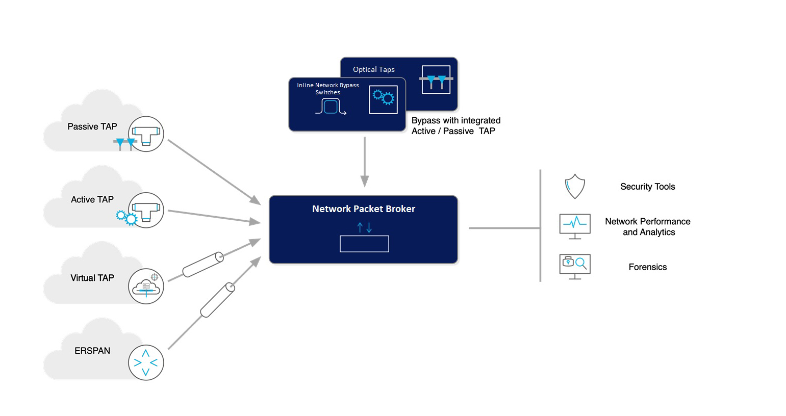 Network Packet Broker diagram