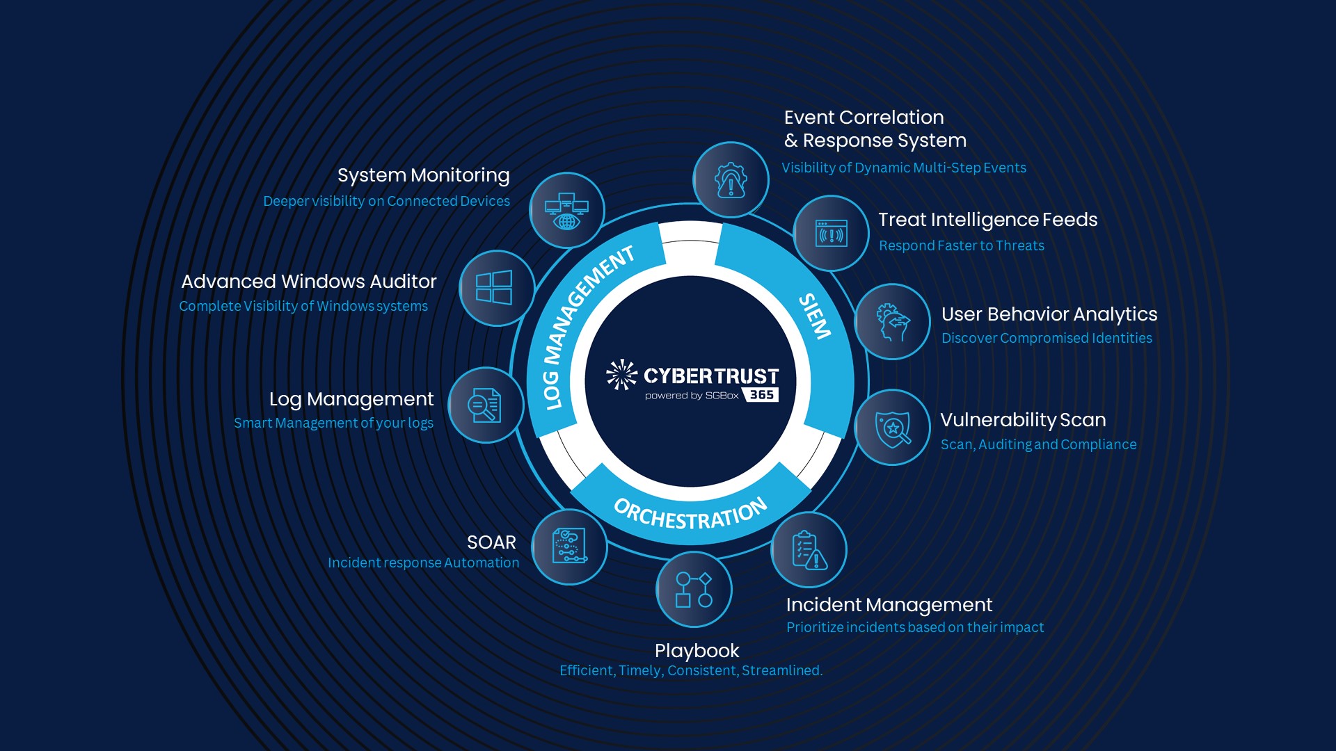 SIEM Platform Features