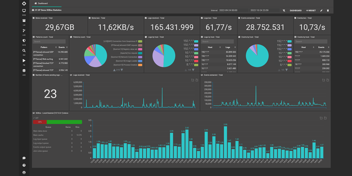 Custom graphs and reports